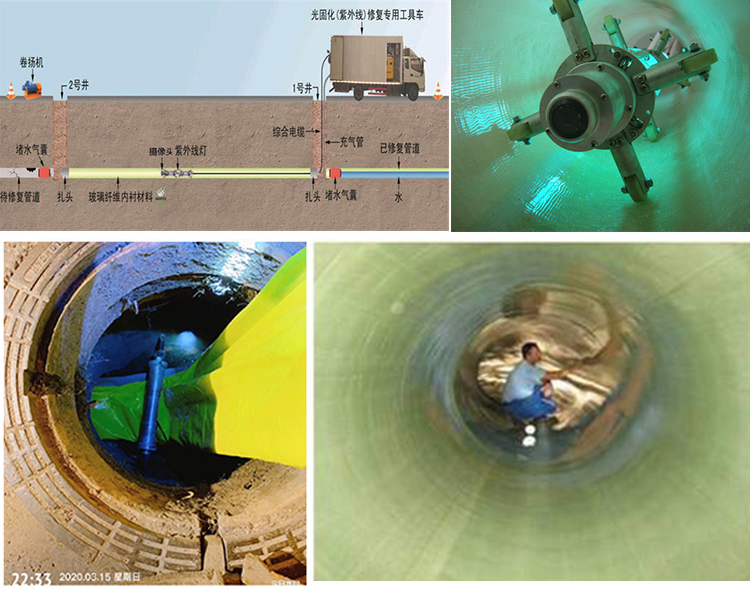 三家镇UV-CIPP内衬修复