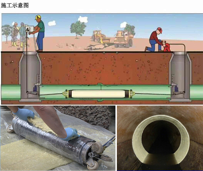 三家镇管道局部点状修复